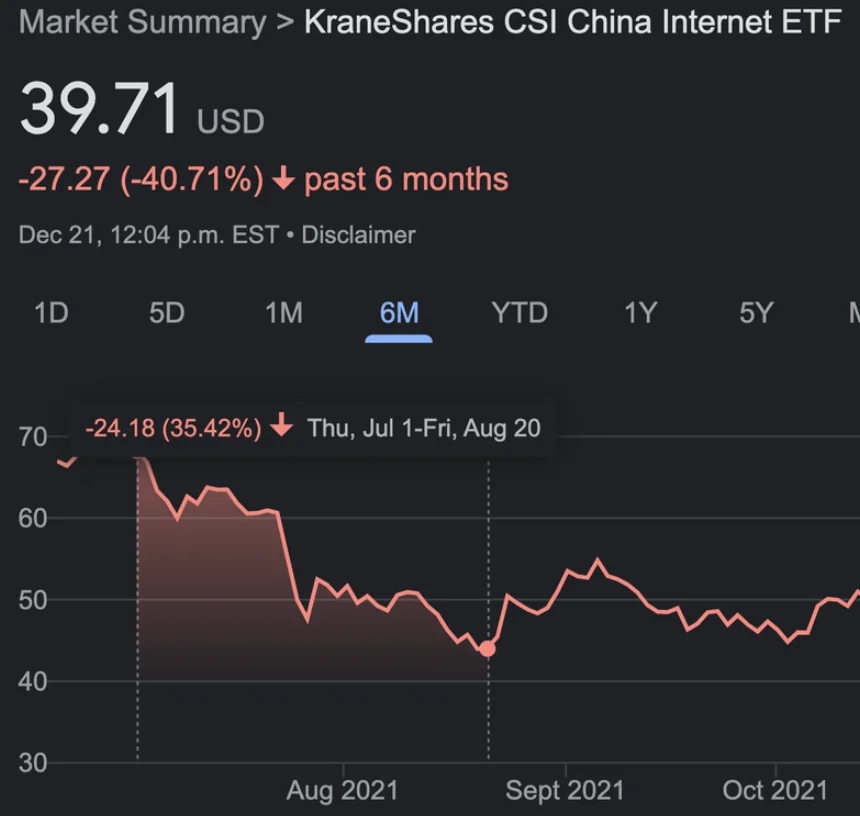 r/options - KWEB down 35% when we began looking into this trade