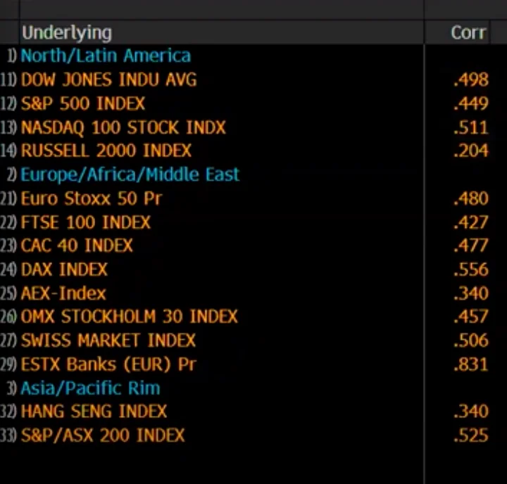 r/options - Implied correlations for different ETFs