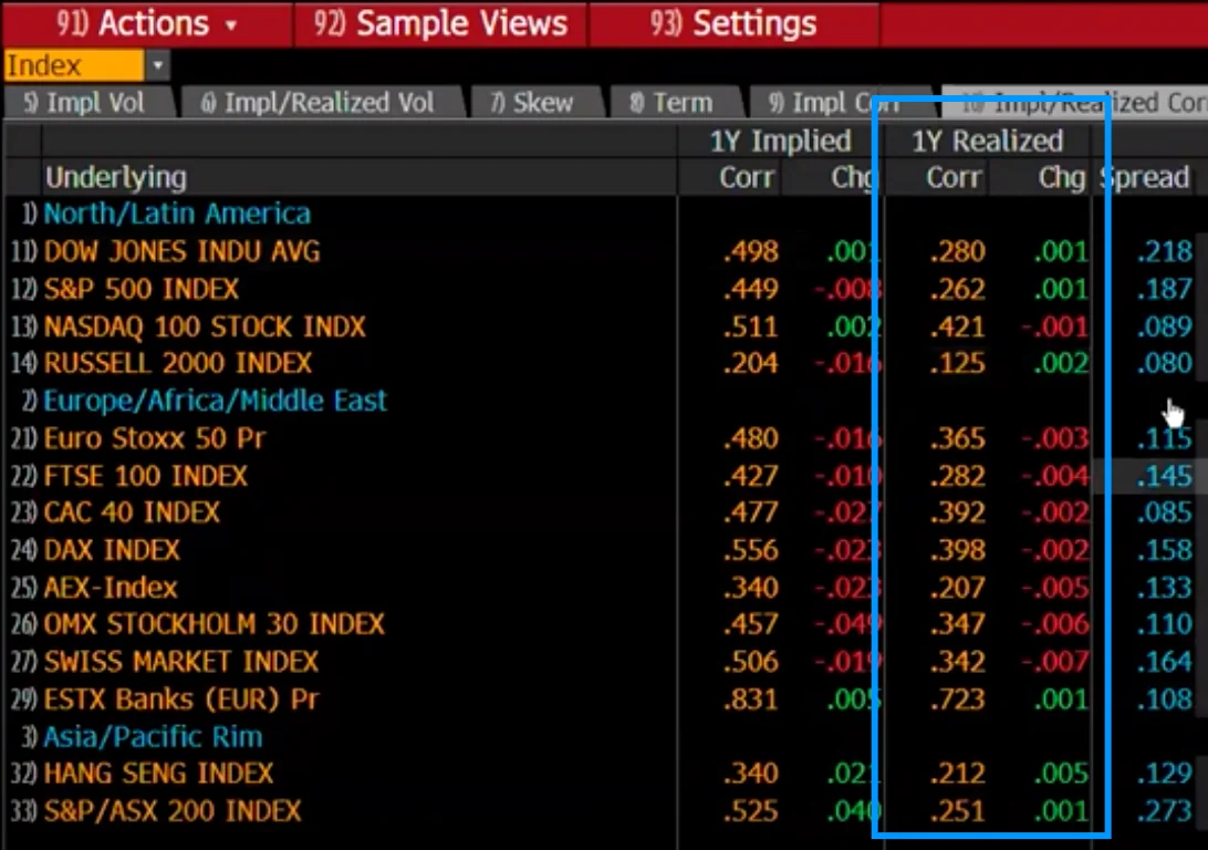 r/options - Realized correlations for different ETFs