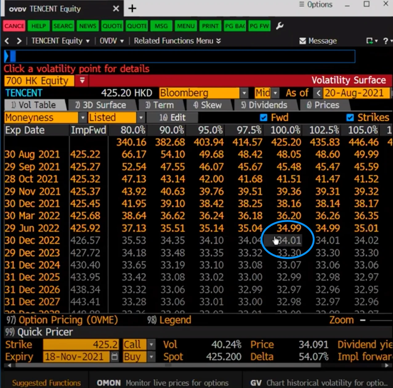 r/options - We used Bloomberg to grab the volatilities for stocks not trading options in the US